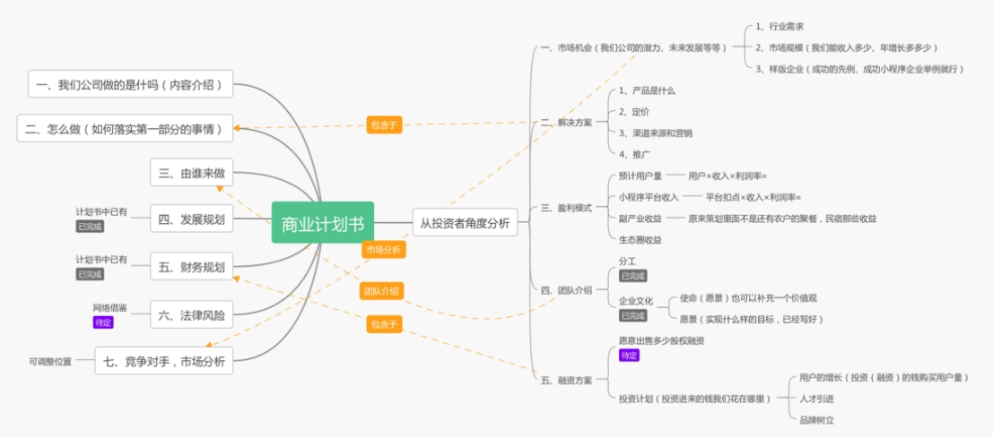 商业计划书都包括什么?