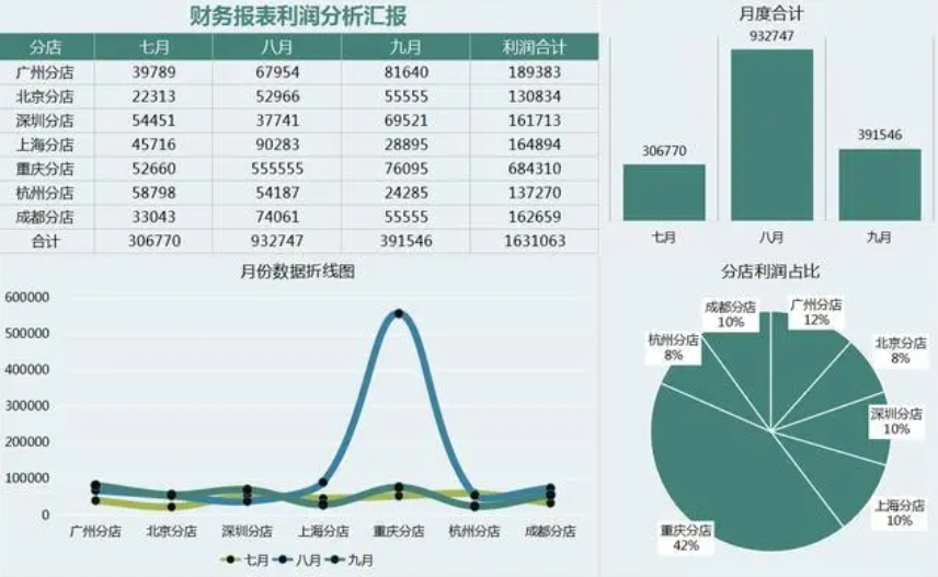 商业计划书财务分析怎么写？